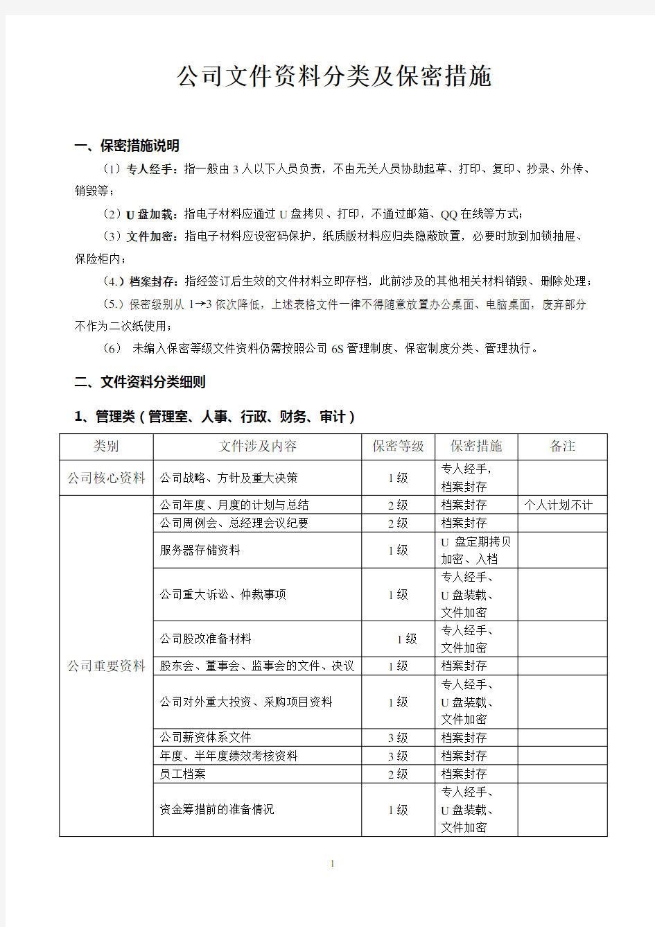 公司文件分类及保密措施表