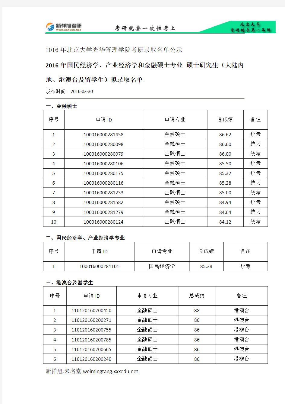 2016年北京大学光华管理学院考研录取名单公示