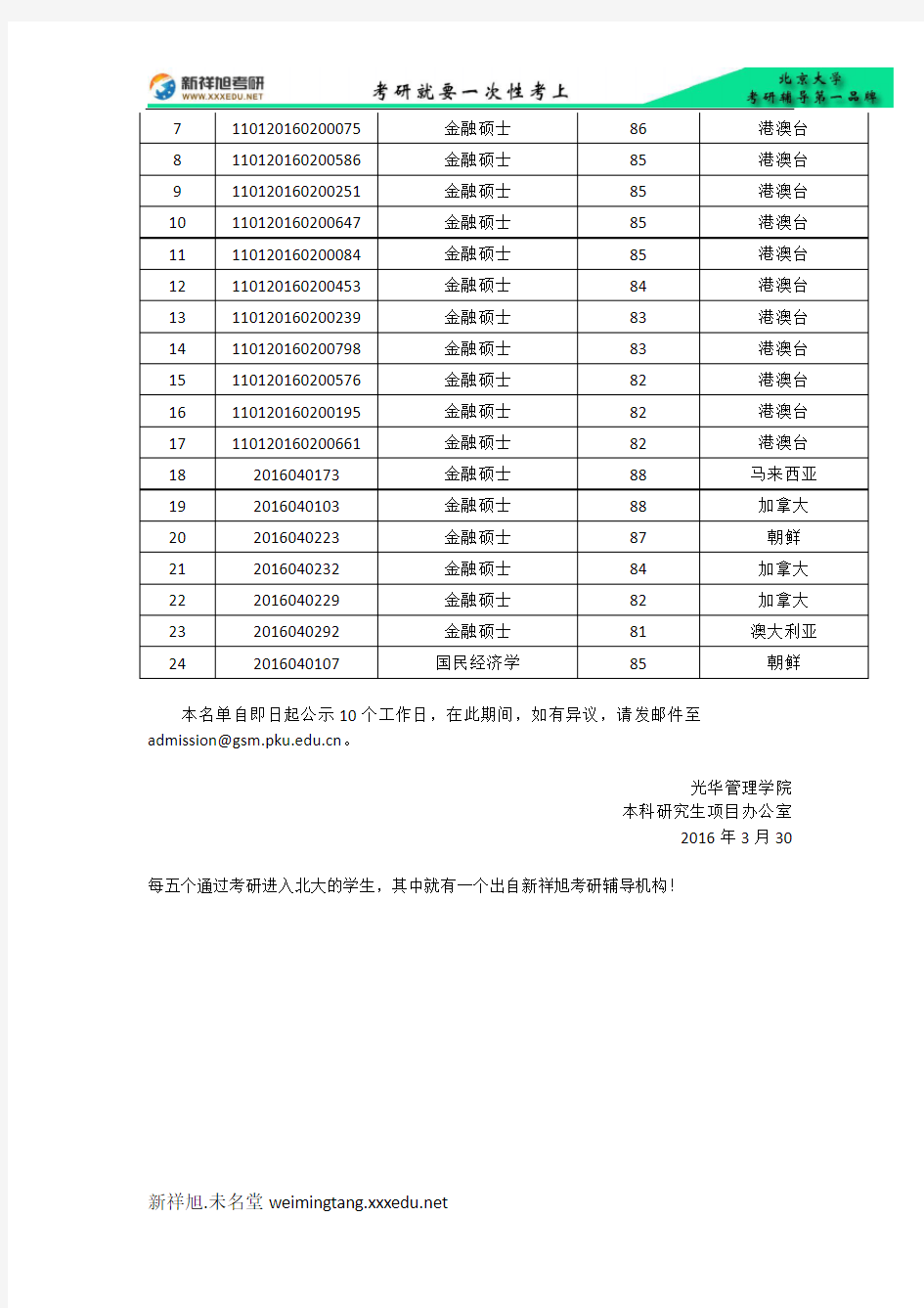 2016年北京大学光华管理学院考研录取名单公示