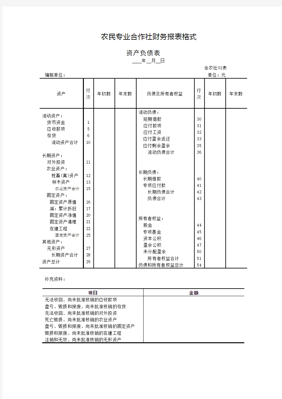 农民专业合作社资产负债表格式