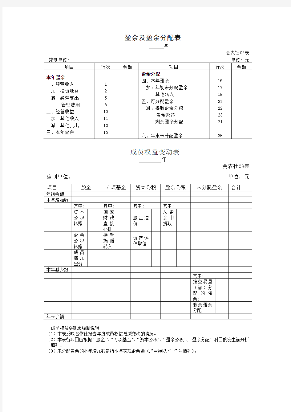 农民专业合作社资产负债表格式