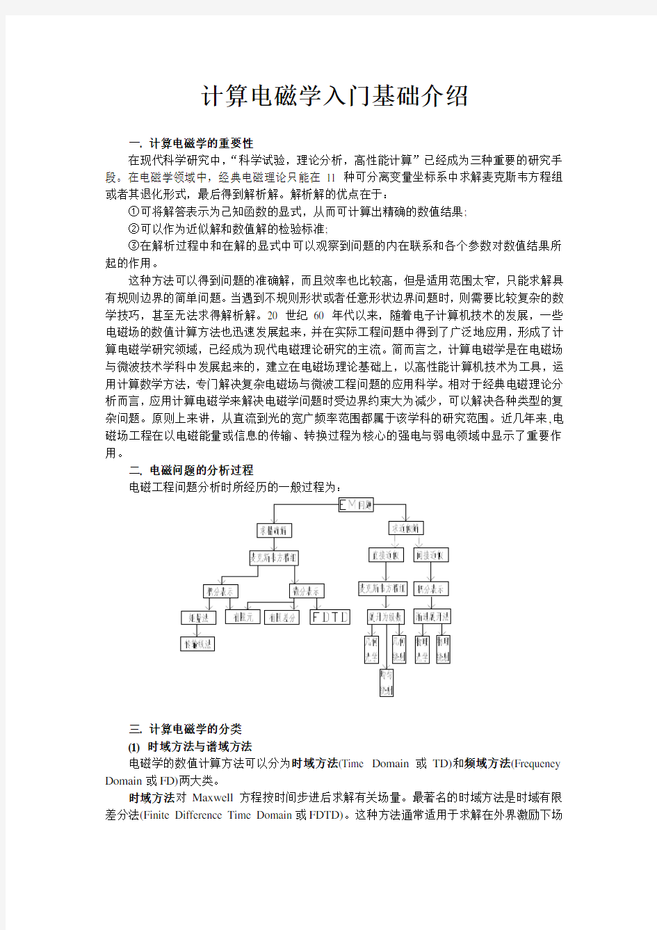 计算电磁学入门基础介绍