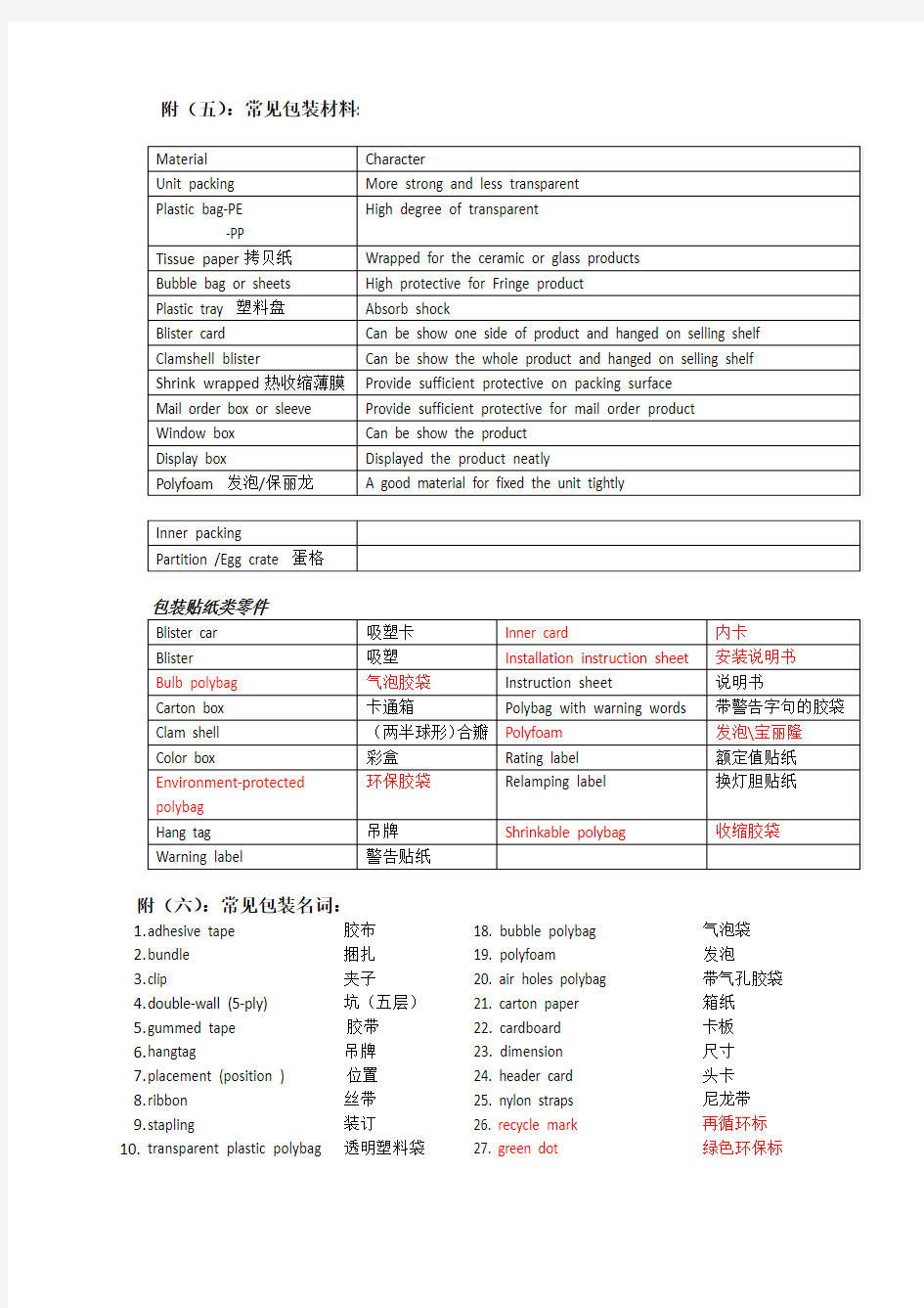 常见包装材料