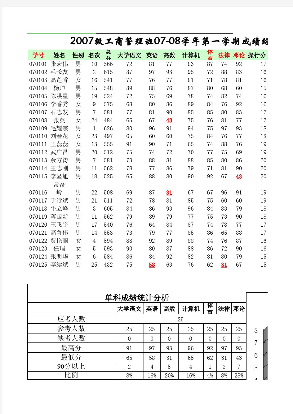 学生成绩综合评定(EXCEL模板)