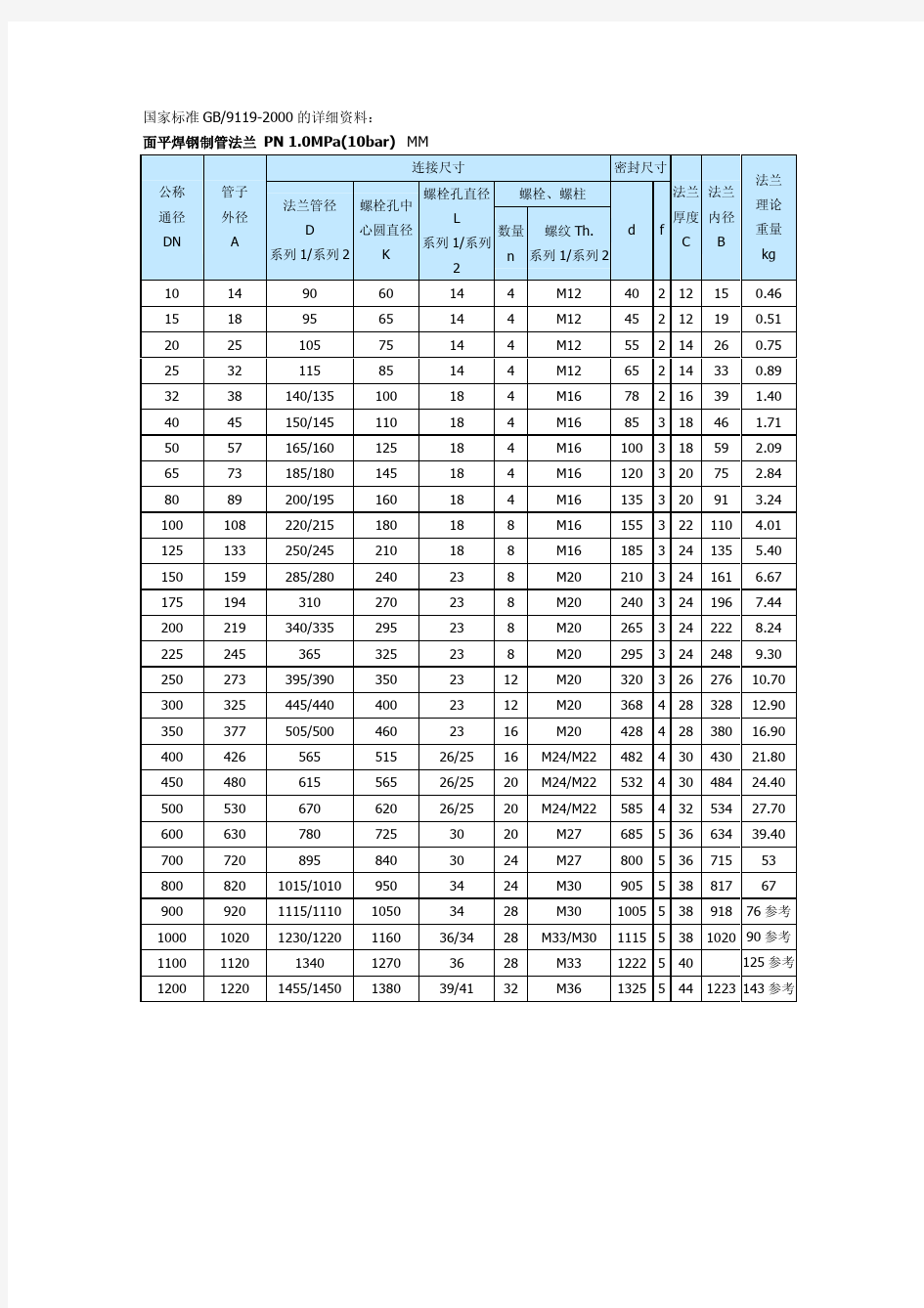 国家法兰标准GB9119-2000