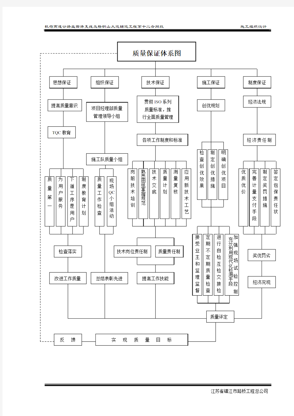 质量保证体系图