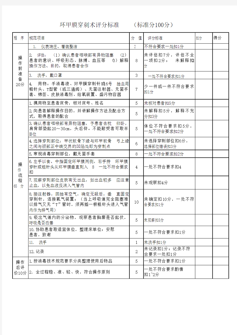 环甲膜穿刺