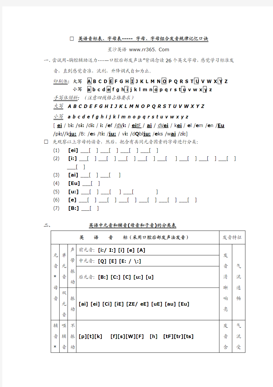 英语音标表、字母表、字母、字母组合发音规律记忆口诀