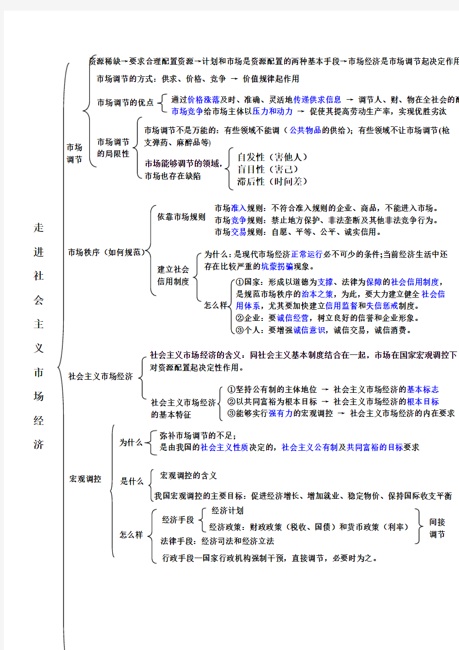 经济生活第三单元