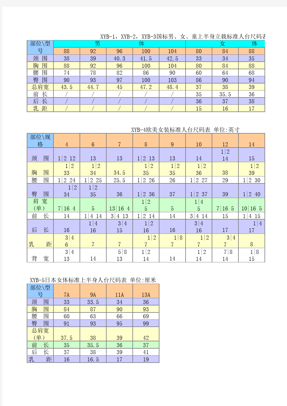 各国人台尺寸