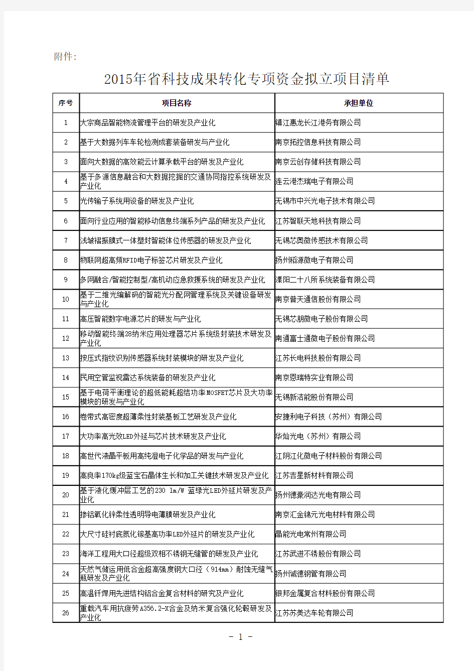 2015年江苏省科技成果转化专项资金拟立项目清单