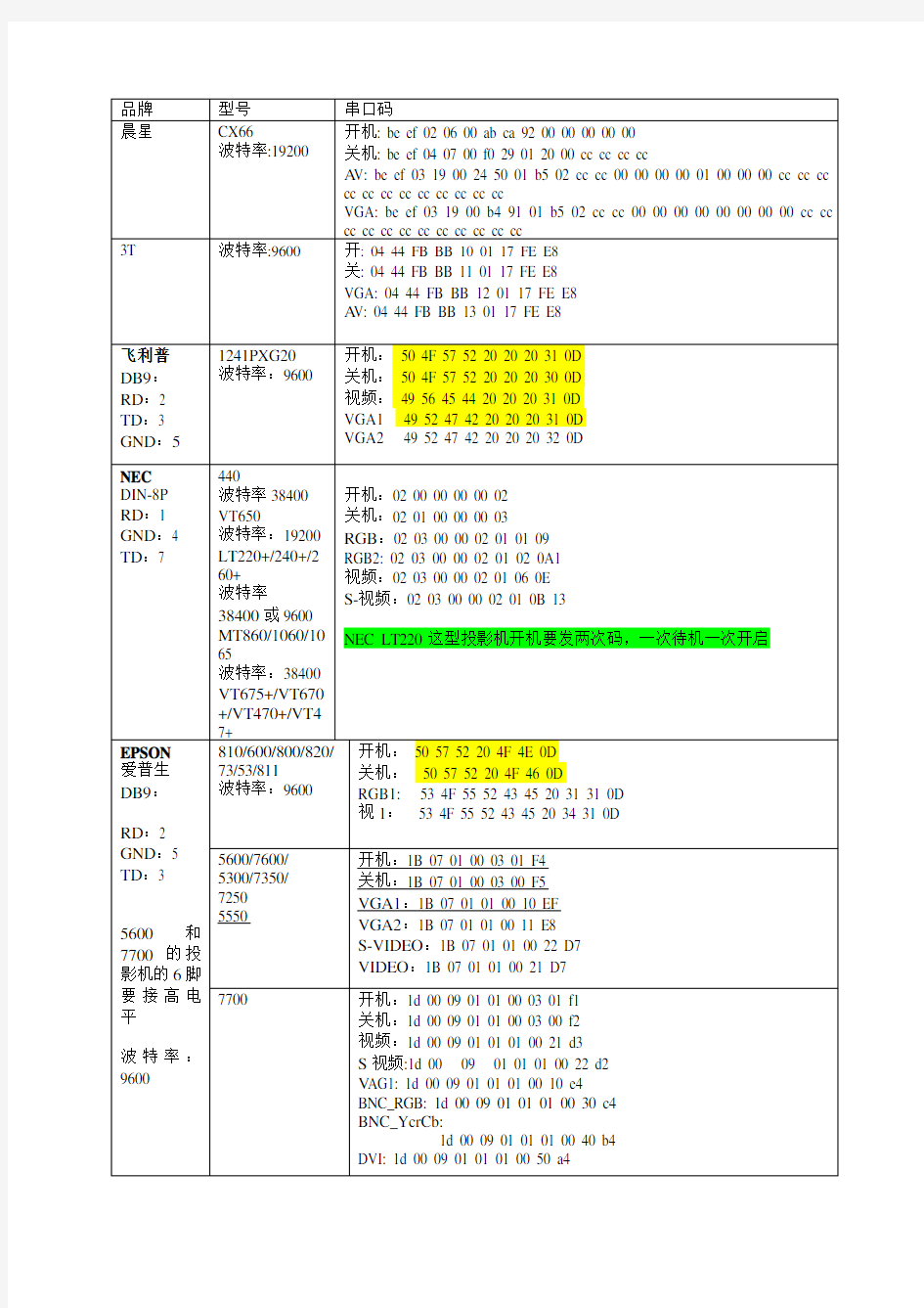 投影机串口码(完整版)