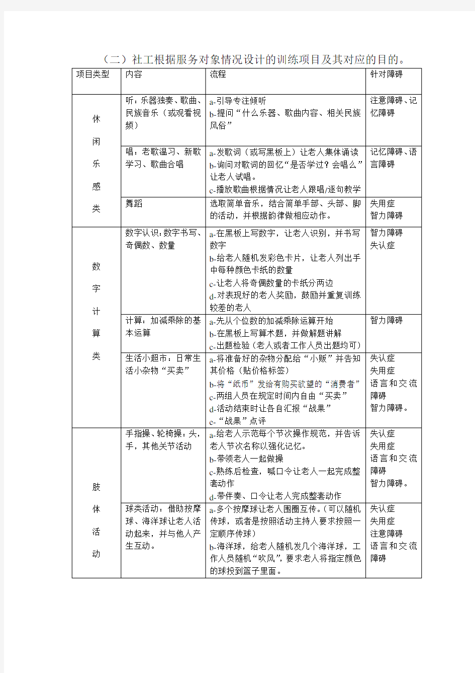 社工介入认知功能障碍老人服务训练项目