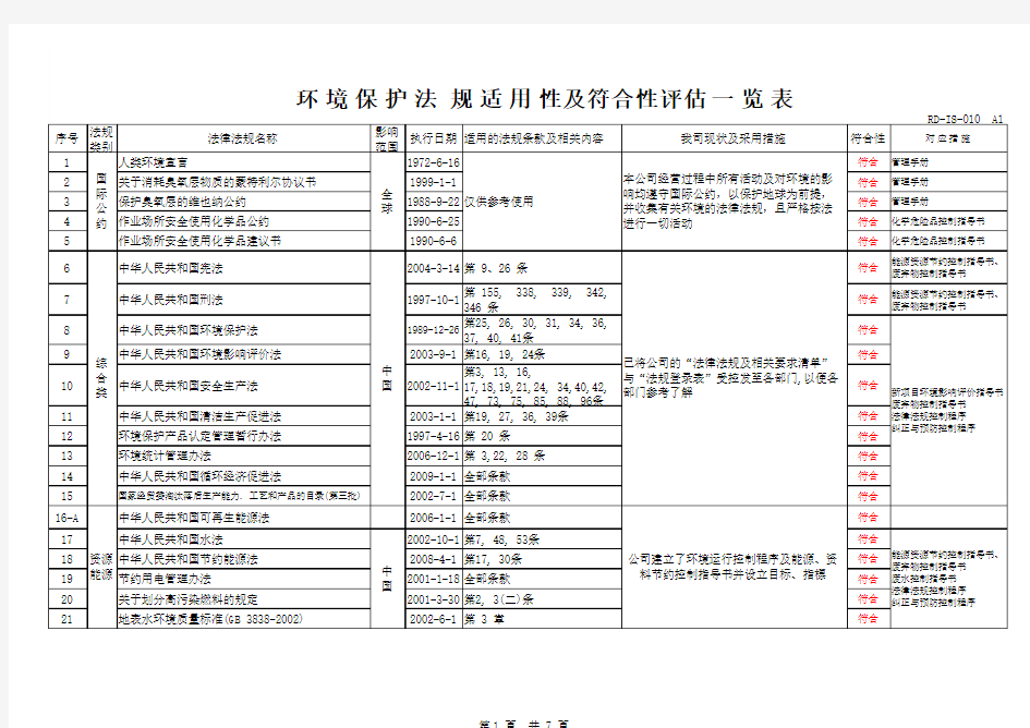 环境保护法律法规适用性及符合性评估一览表