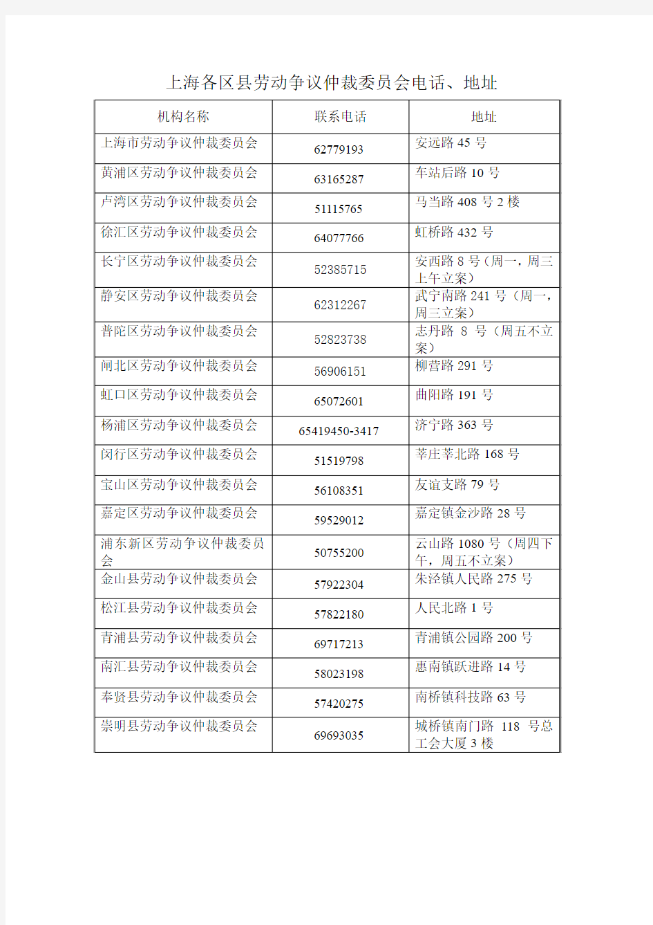 上海各区县劳动争议仲裁委员会电话、地址