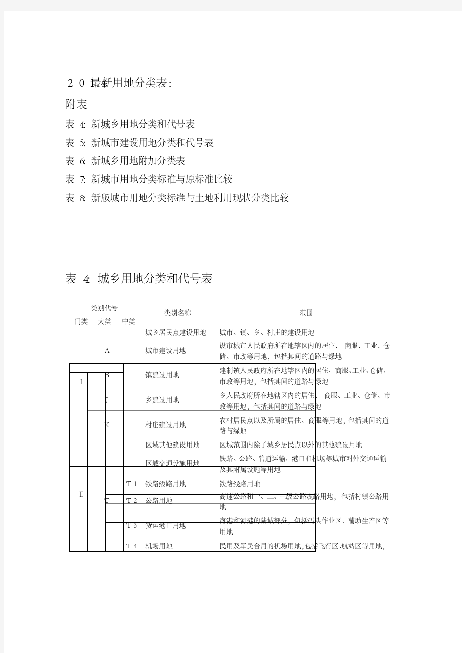 2014城市规划-新版用地分类标准