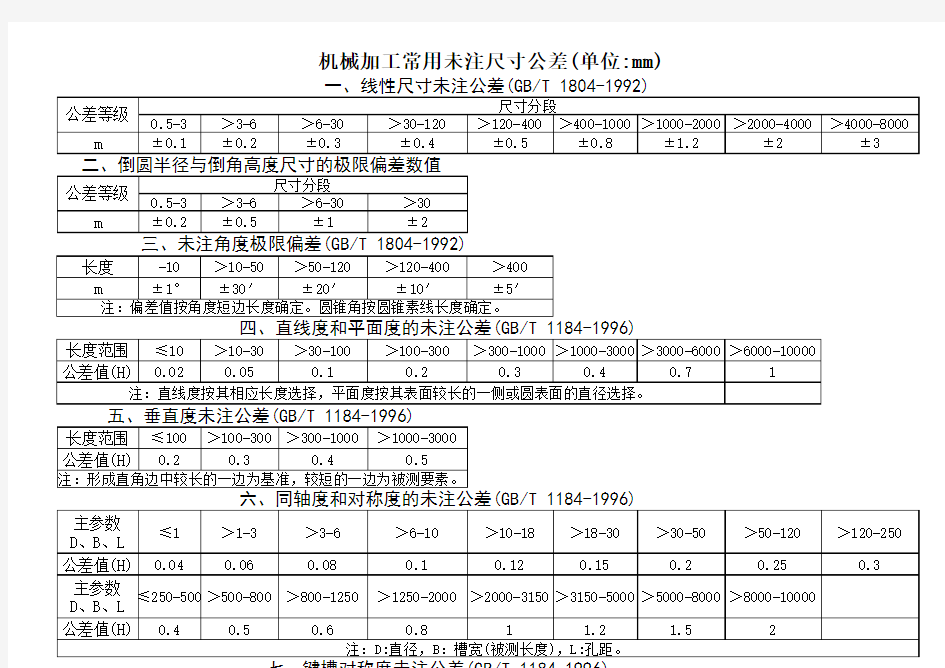 机械加工常用未注公差