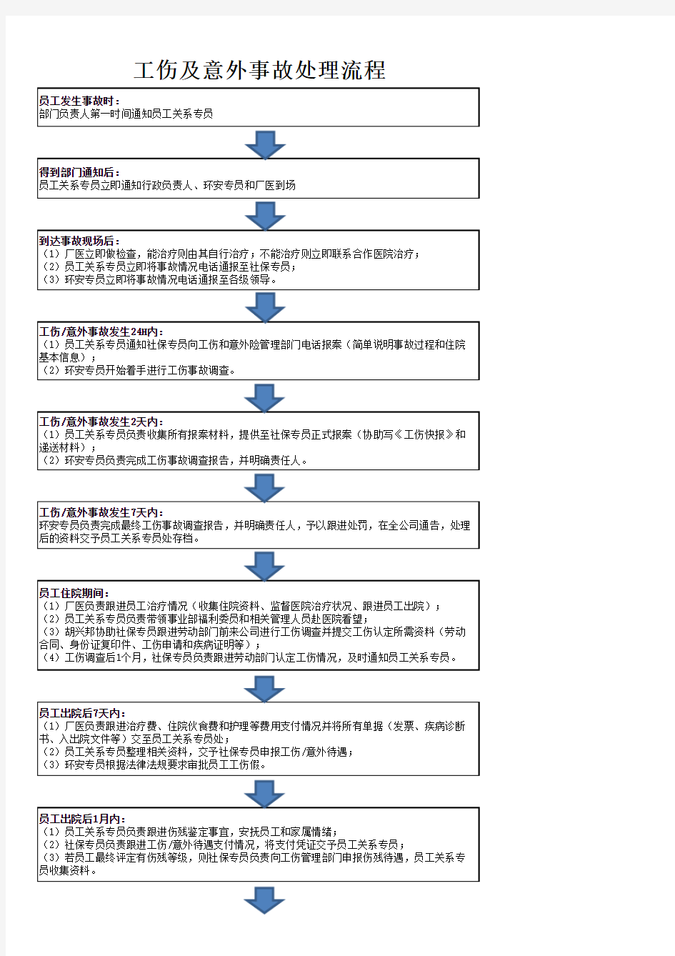 工伤及意外事故处理流程图