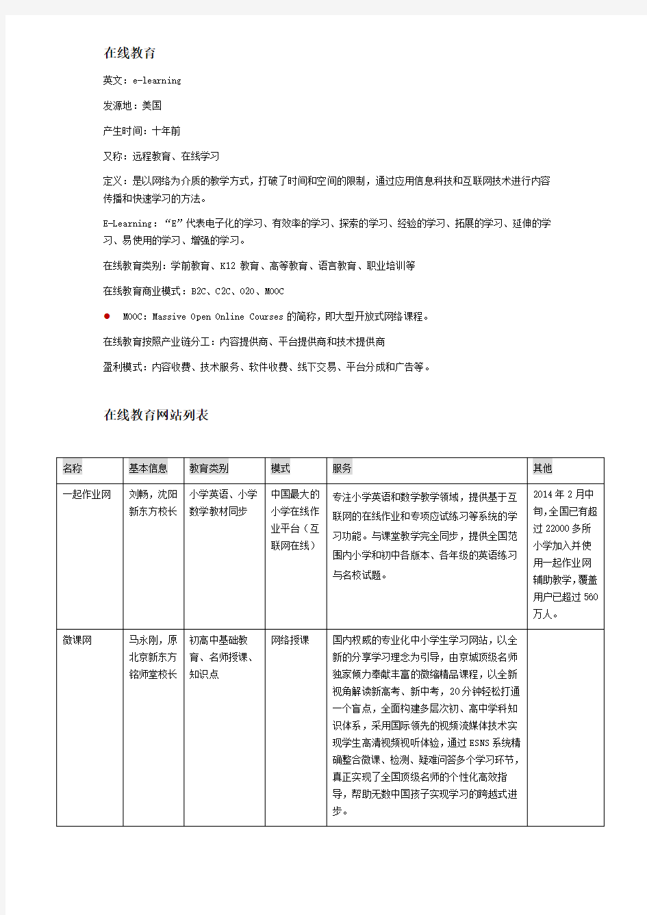 在线教育网站分析报告