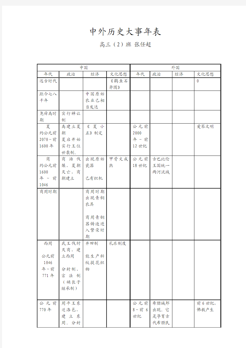 中外历史大事年表