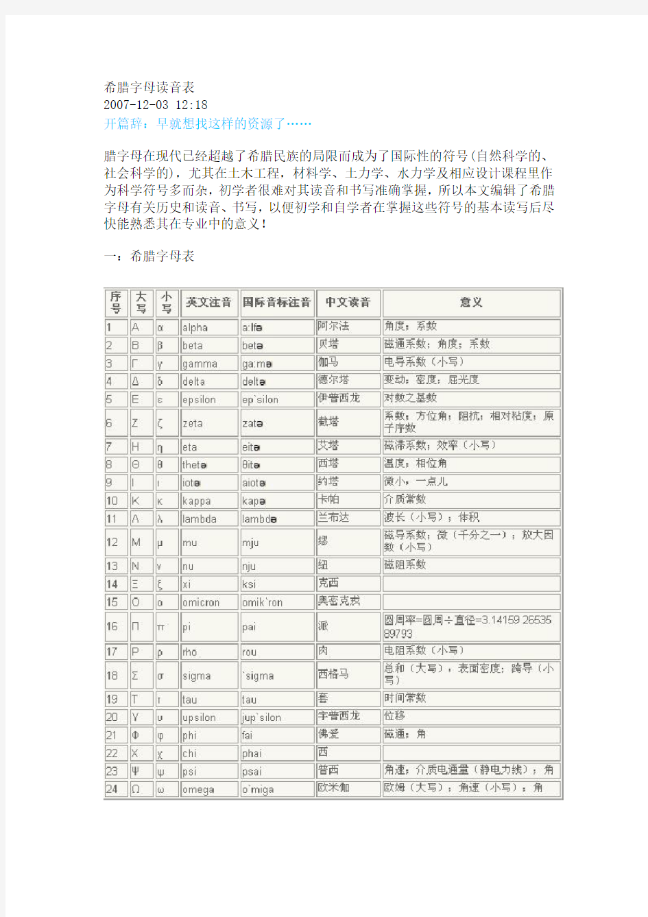 希腊字母读音表