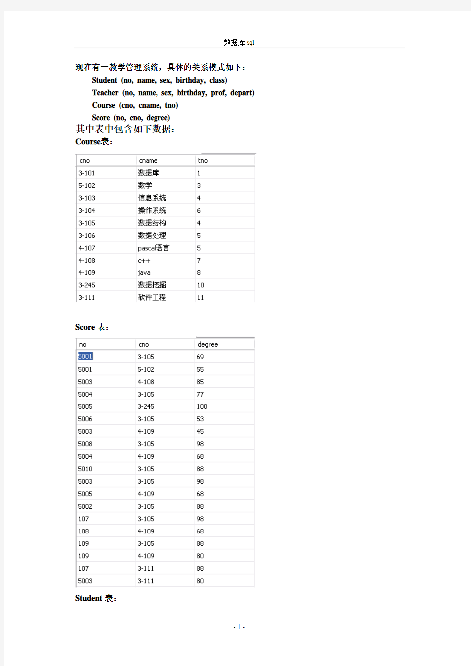 数据库sql查询语句练习2_习题_结果(单世民)