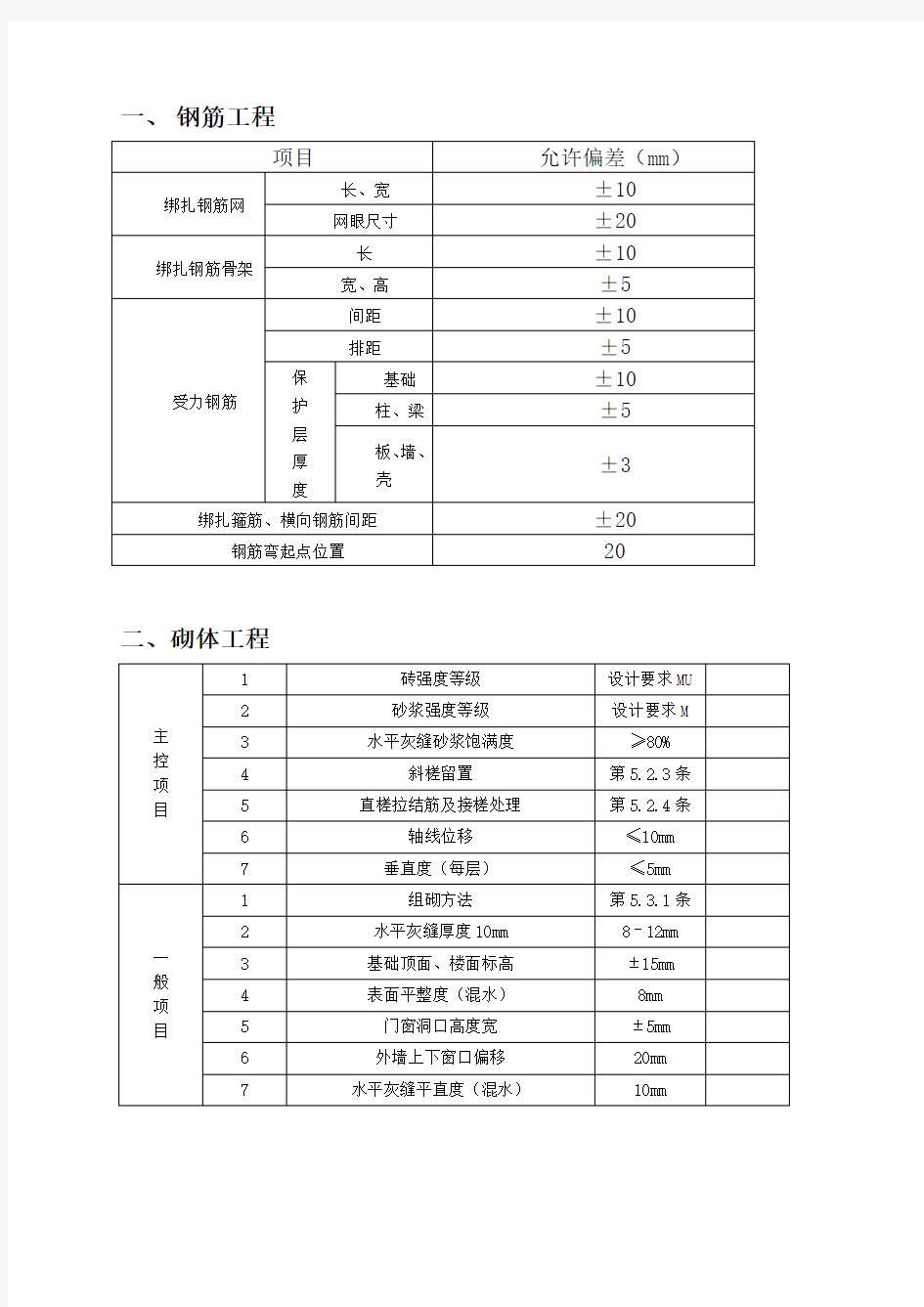 规范允许偏差一览表