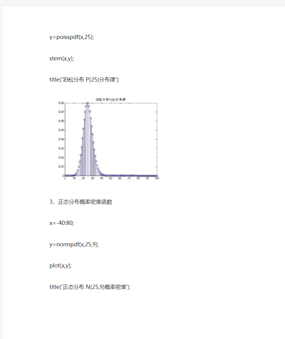 概率密度函数与分布函数的Matlab作图