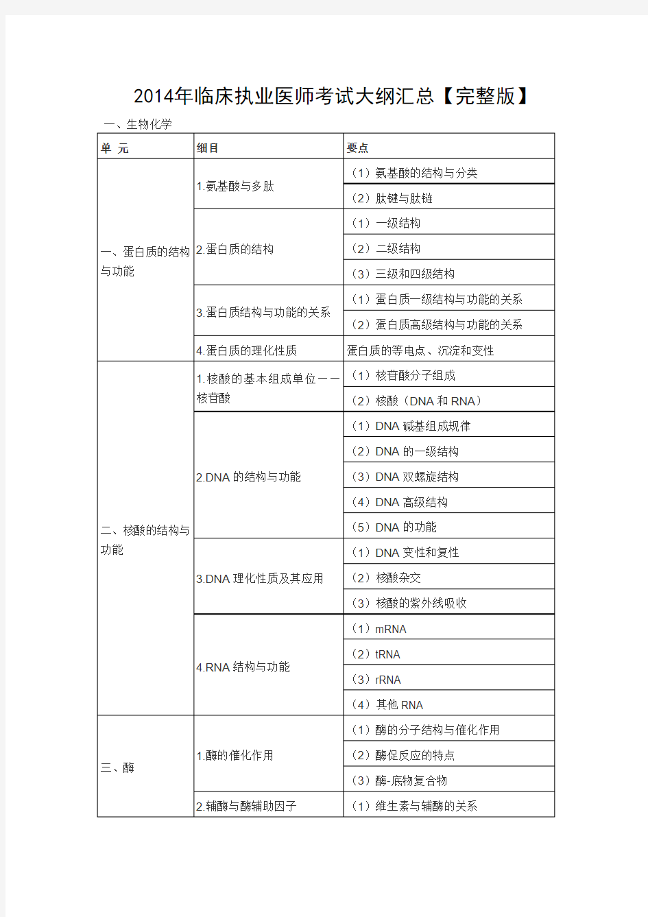 2014年临床执业医师考试大纲汇总【完整版】