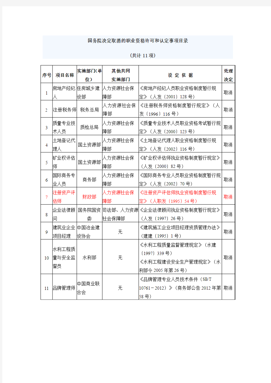 国家取消的11个证件