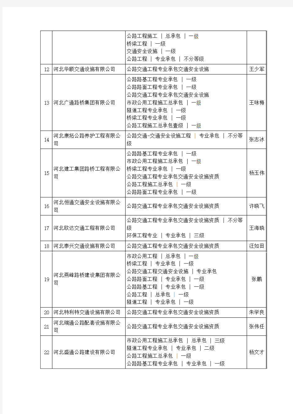 河北省公路交通工程专业承包交通安全设施资质(41家)