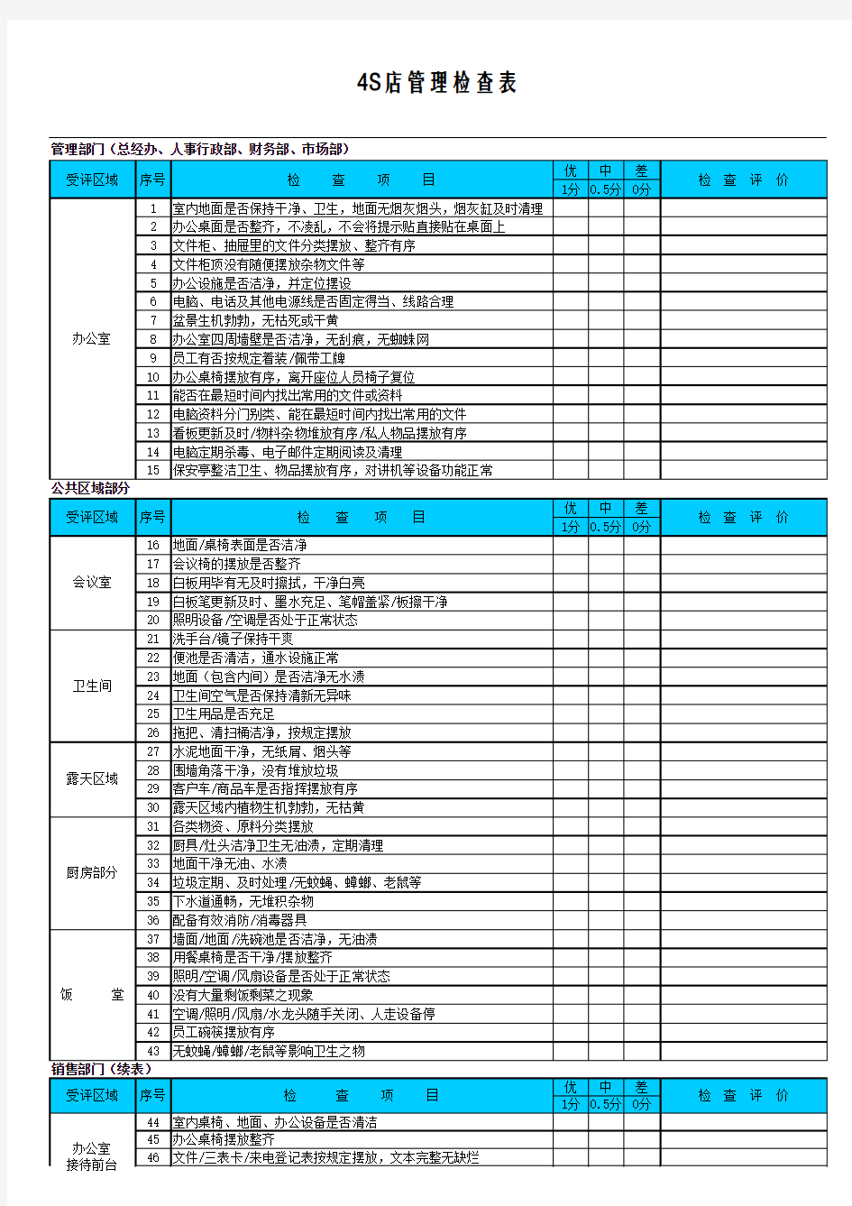 5S管理检查表(新)