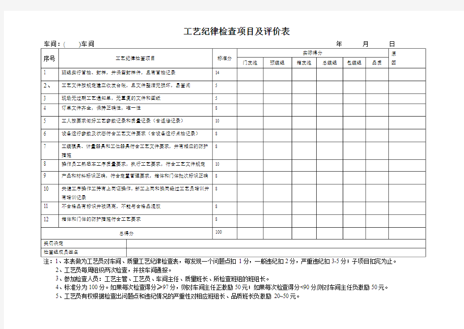 工艺纪律检查项目及评价表