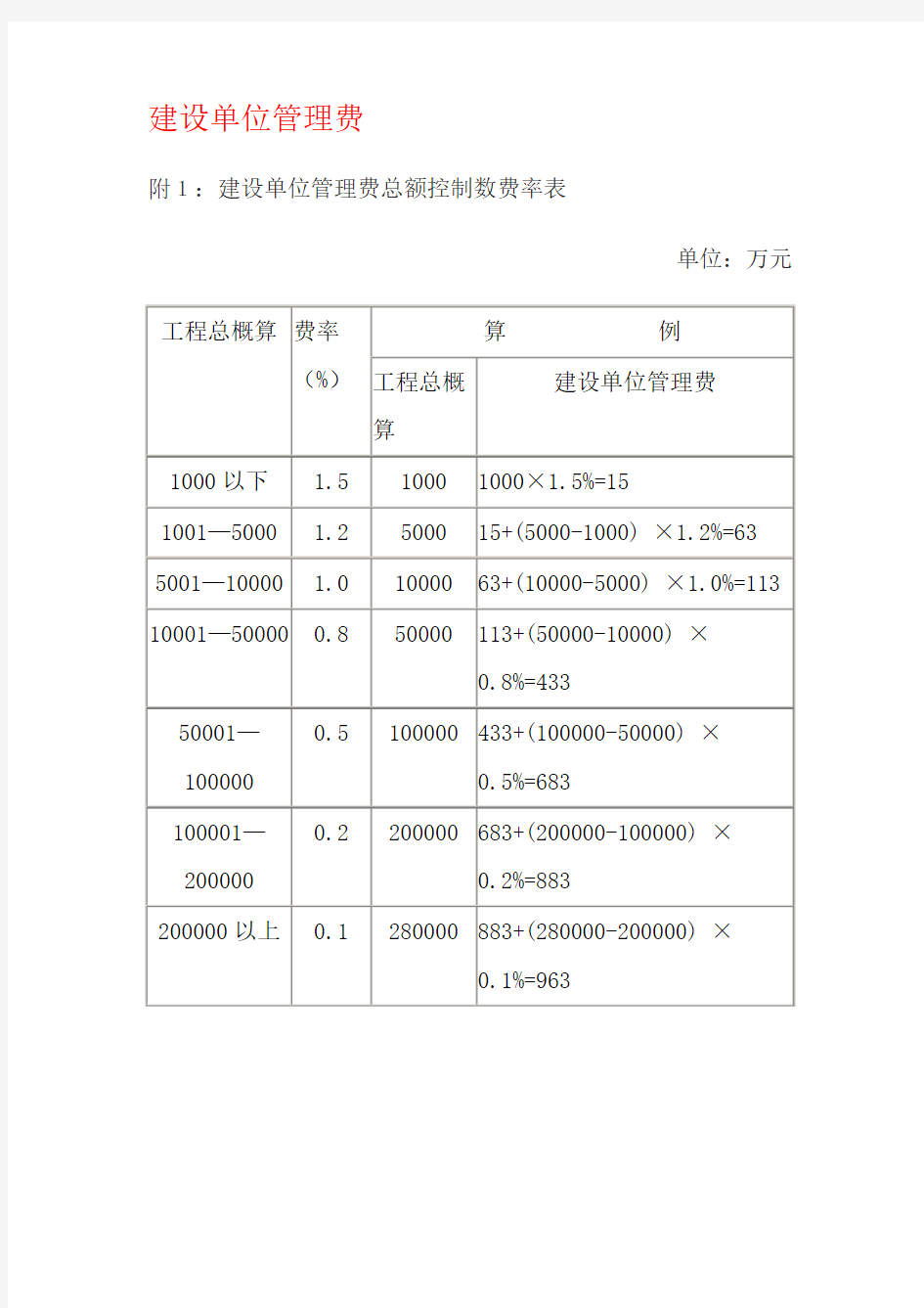 广西区可行性研究报告其他费用计算依据