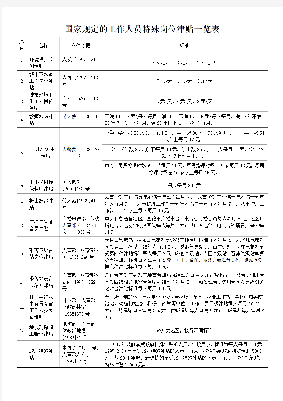 国家规定的工作人员特殊岗位津贴一览表