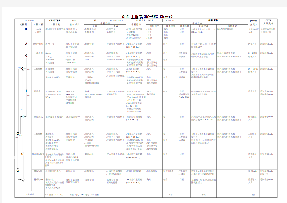 QC工程图