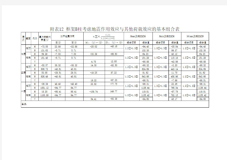 框架柱内力组合表(抗震)