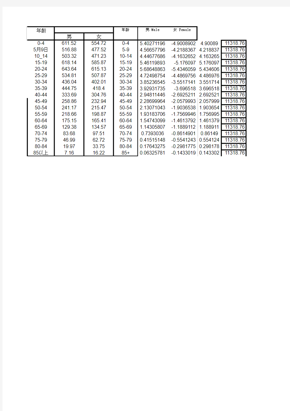 1990年中国人口年龄金字塔