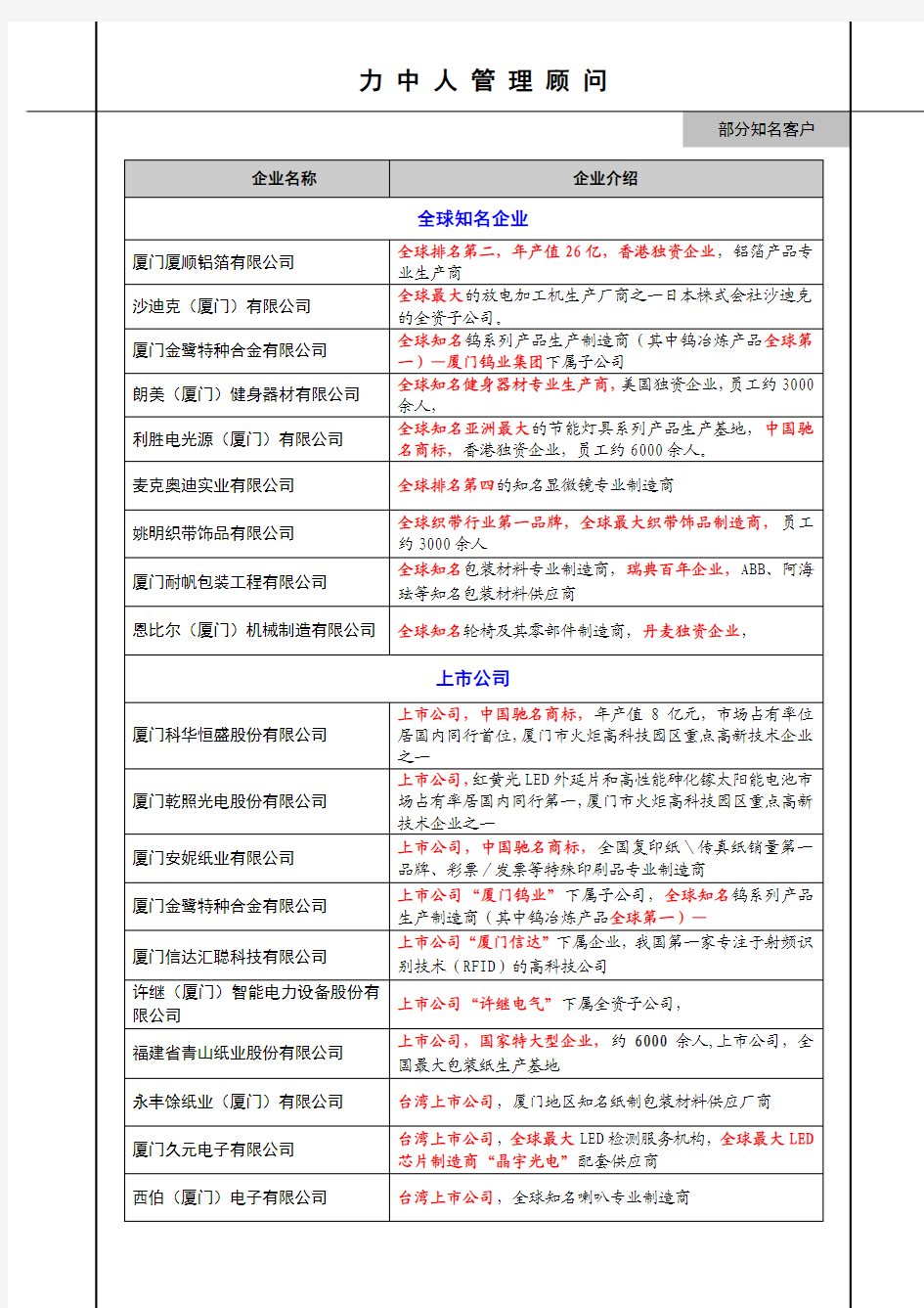 公司简介(部分知名客户201108)