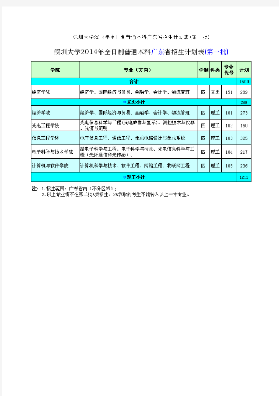 深大2003-2013年各专业招生录取分数线