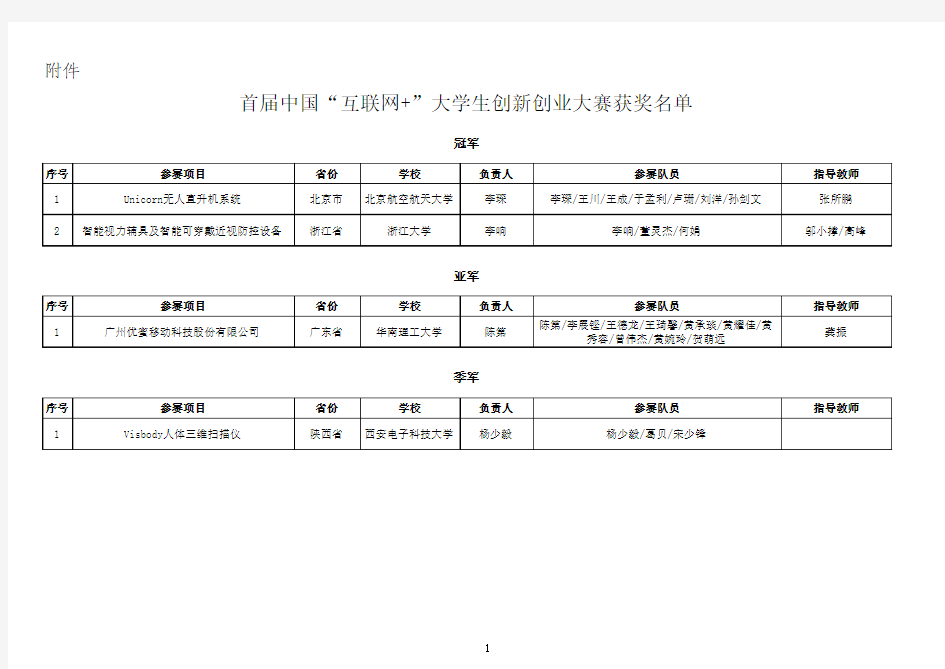 首届中国“互联网+”大学生创新创业大赛获奖名单