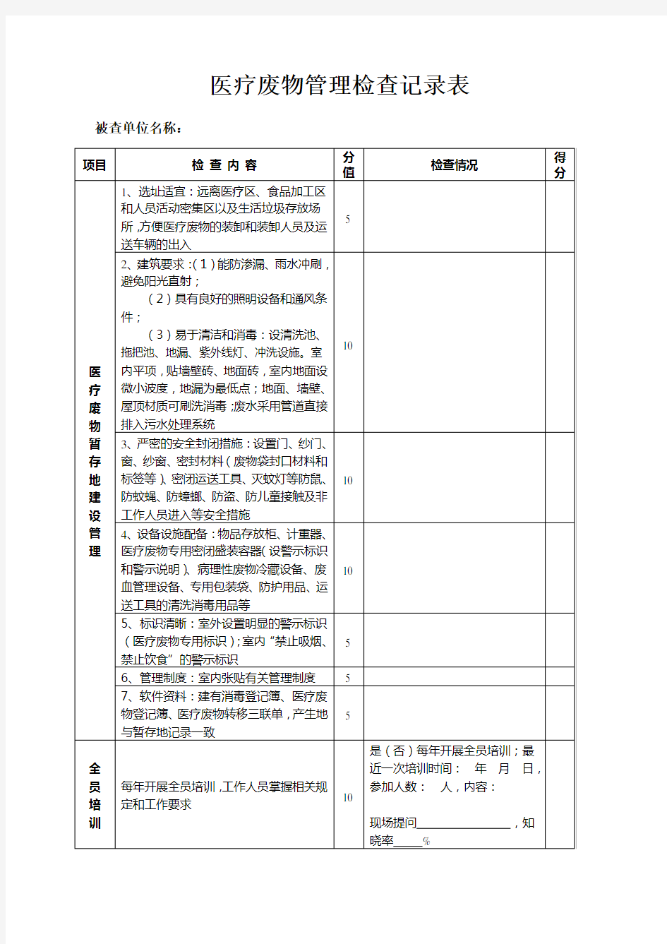 医疗废物管理工作督查记录表