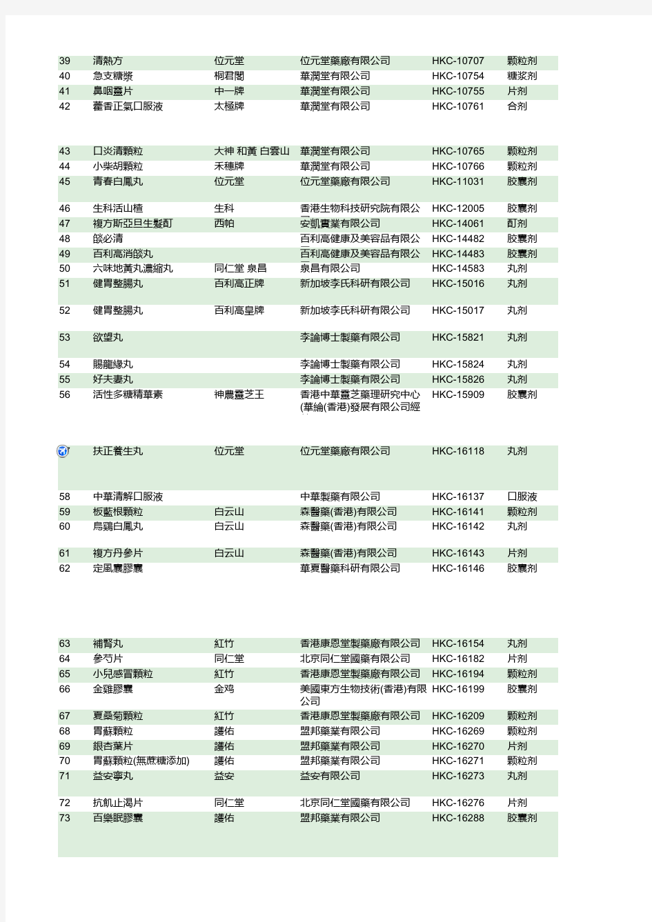 香港 药品 中成药名单(部分) 可查询HKC  HKP等注册编码