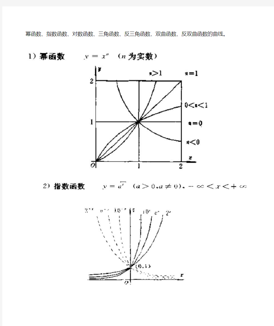 常用的函数曲线