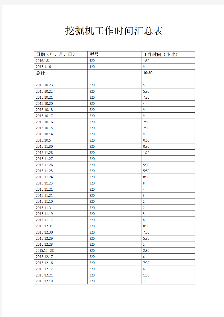 挖掘机工作时间汇总表