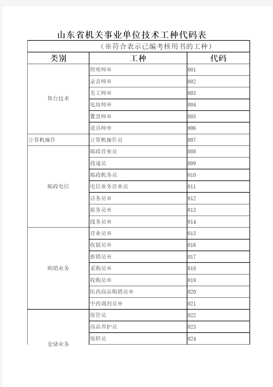 机关、事业单位工种代码表.