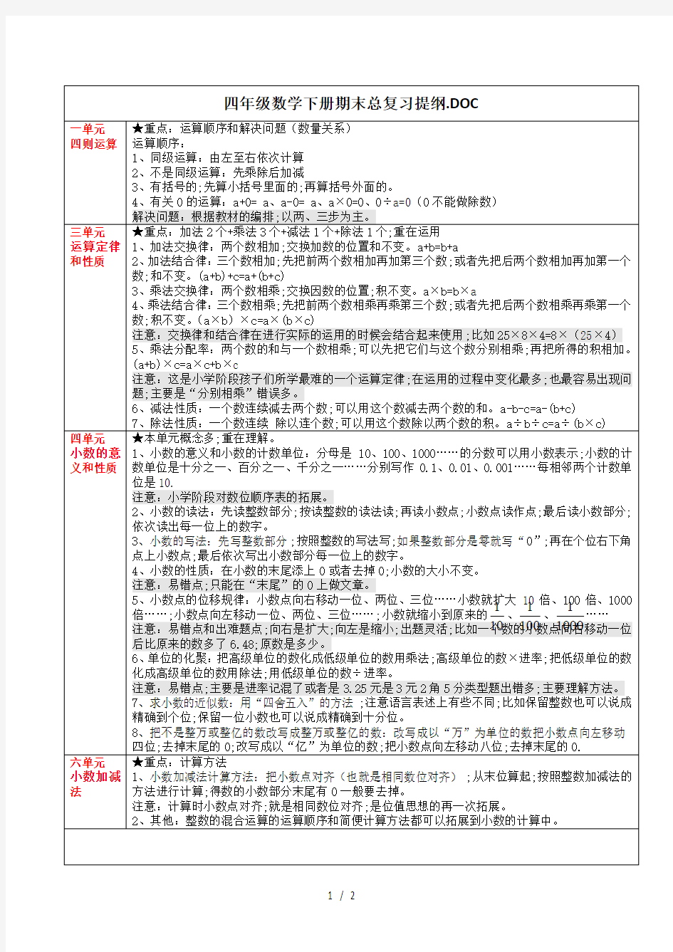 四年级数学下册期末总复习提纲