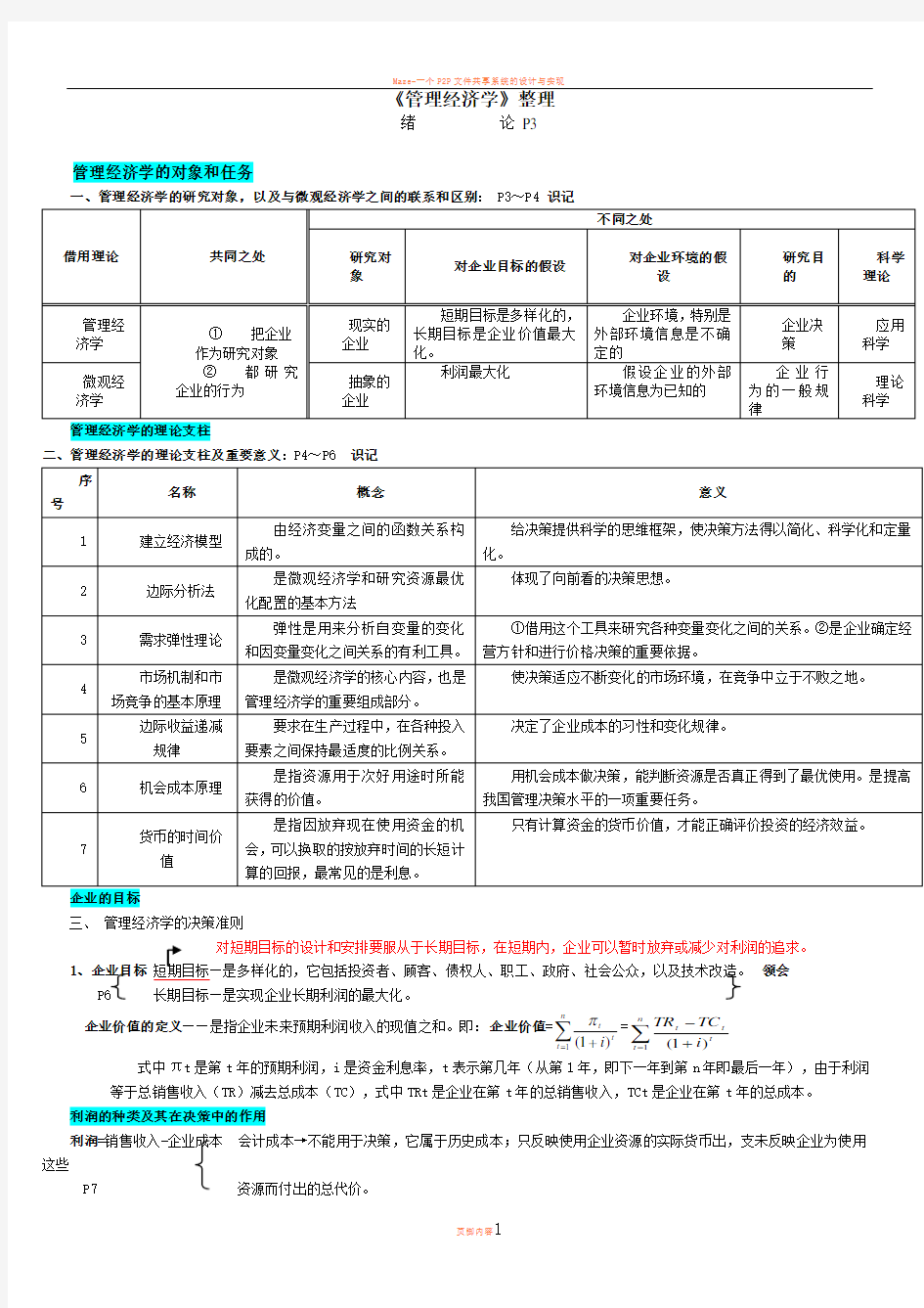 MBA-管理经济学-考试重点整理