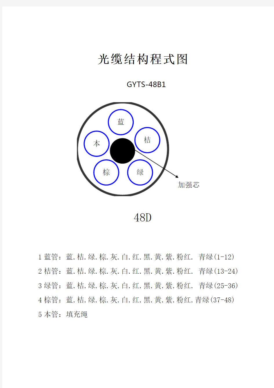 光缆断面图【48芯】