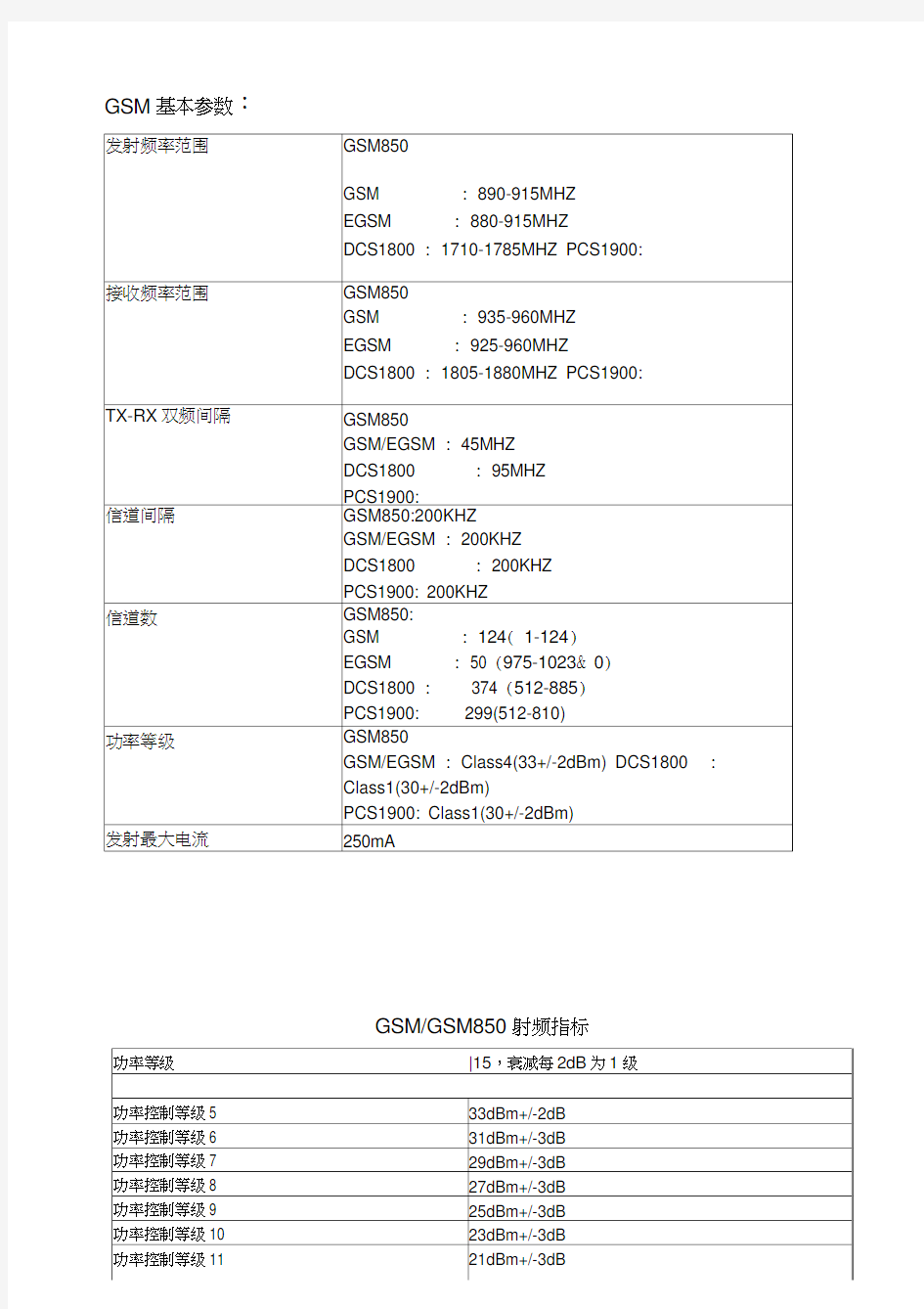 GSM手机测试参数和测试内容